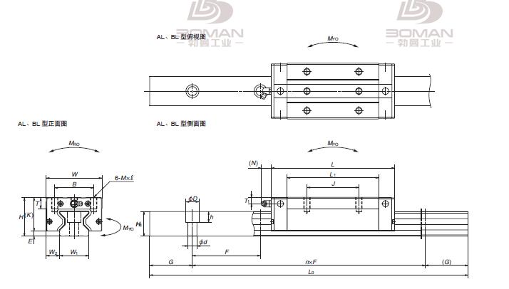 RA35AL-NSK RB直线导轨