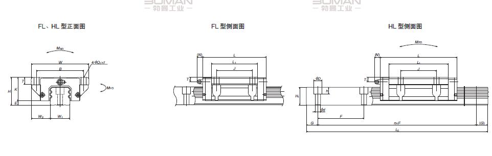 LA25HL-LA机床导轨