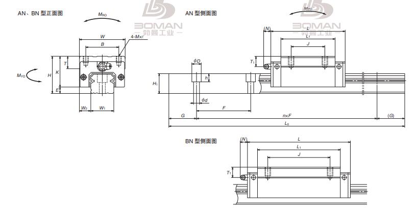 LH25BN-LH导轨现货