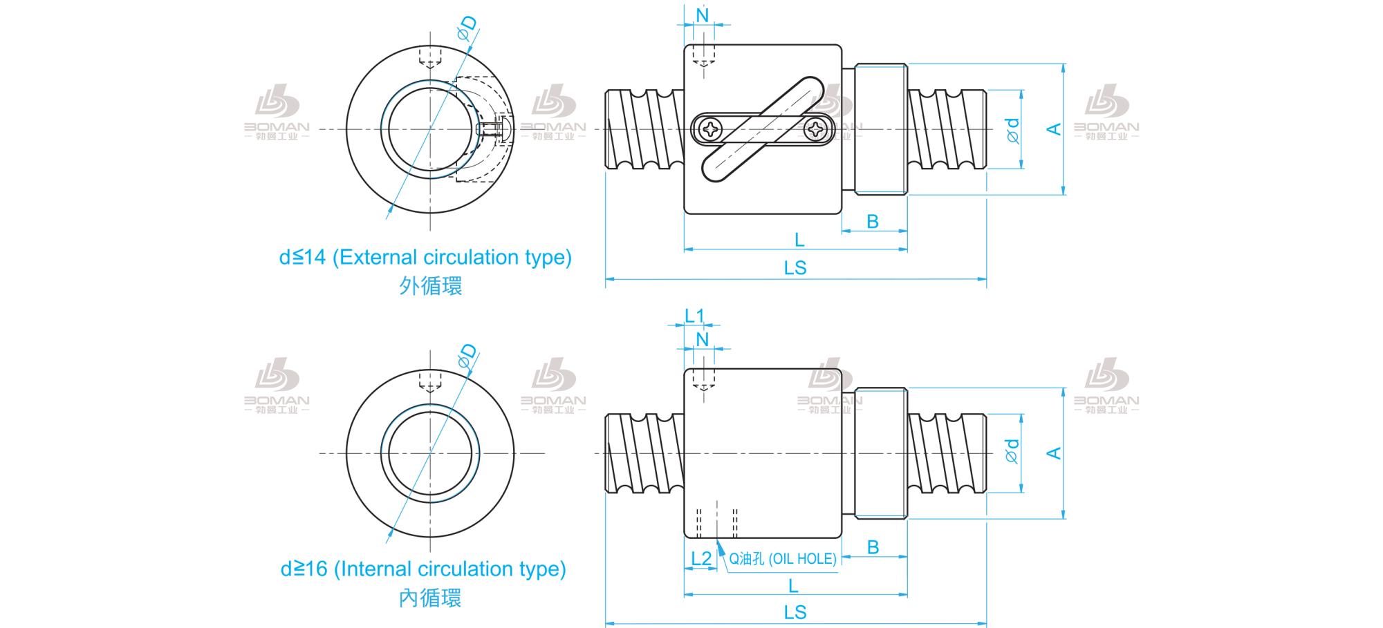 TBI BSHR02505-4 tbi丝杆固定螺母拆卸