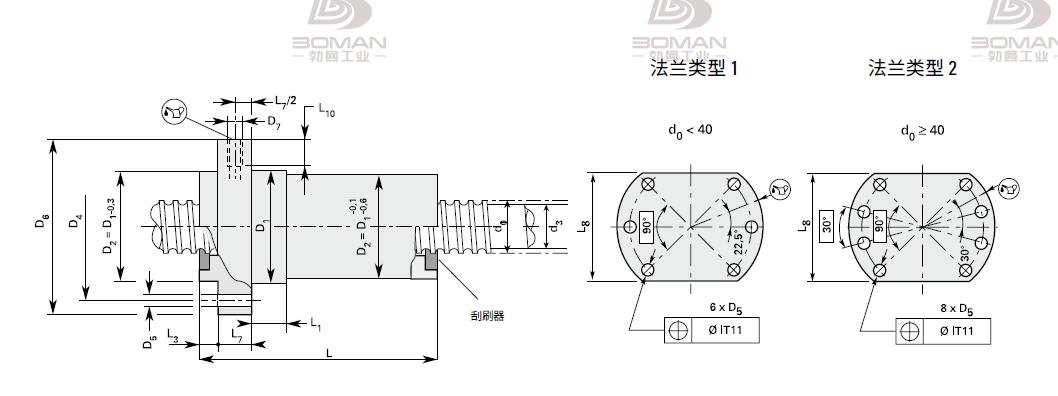 NEFF SEM6320 德国neff的丝杠品牌排名